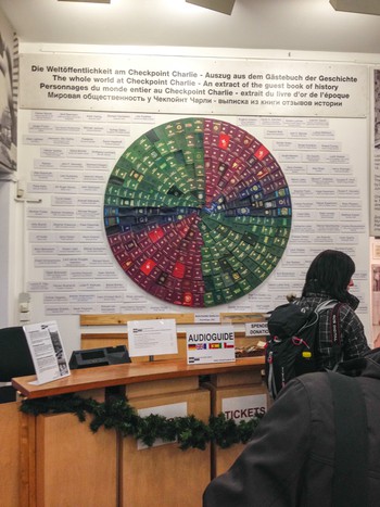 Wall of passports inside Checkpoint Charlie